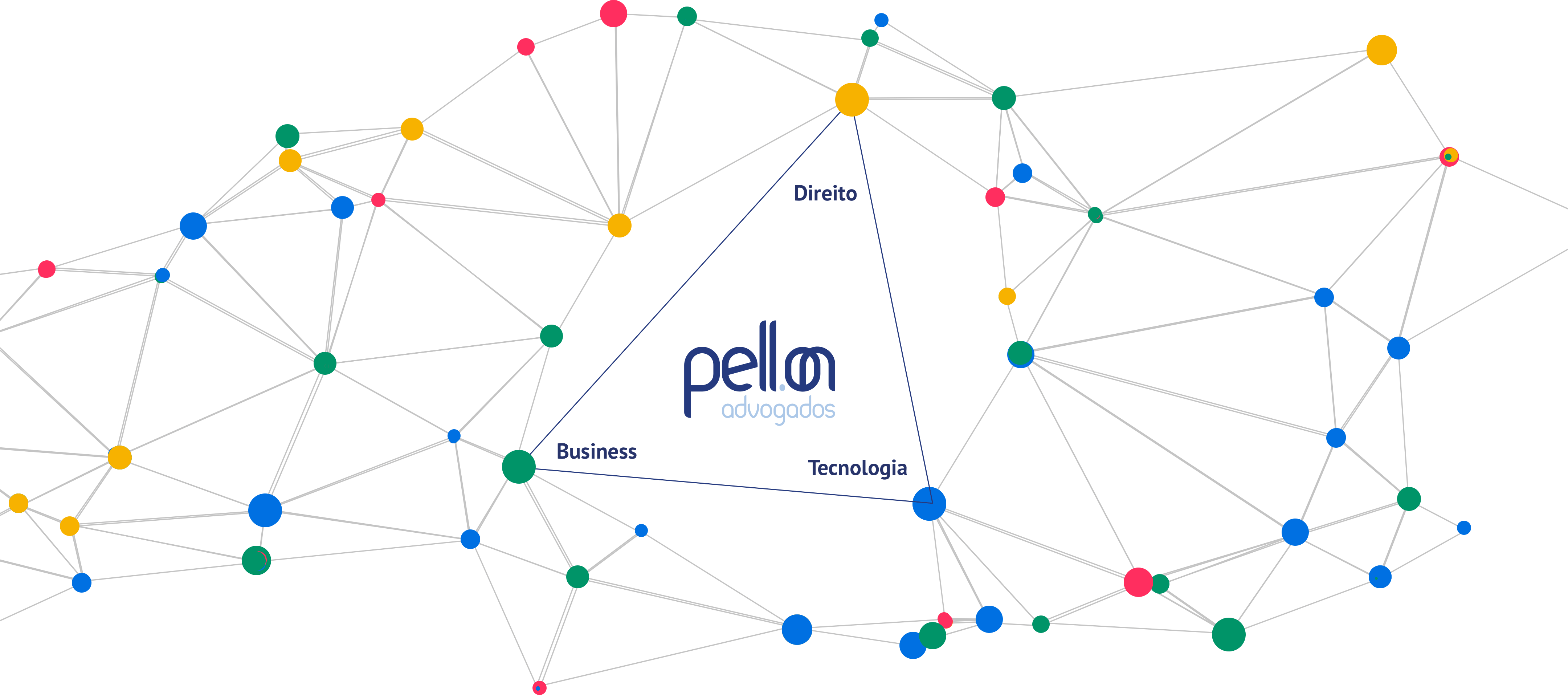 Pilares do Pellon Advogados: Direito, Business e Tecnologia